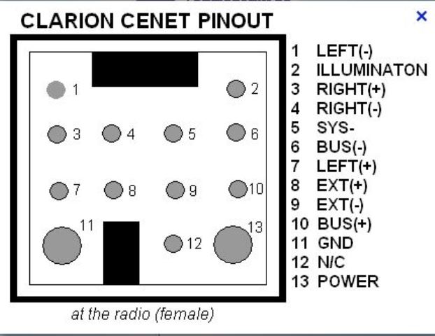 wiring cenet